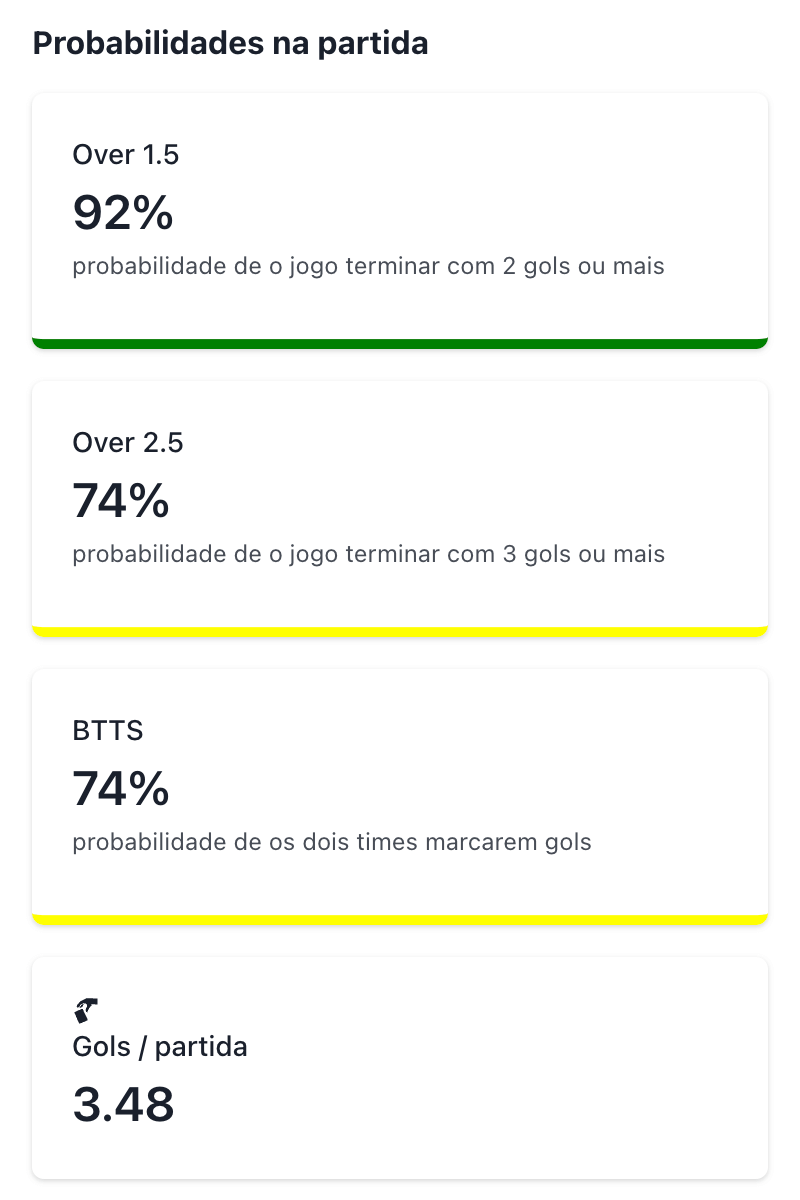 Probabilidades na Partida